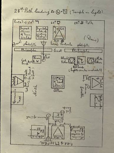 Diagrama oficial da disposição do Templo da Golden Dawn para a realização da primeira parte do grau 4=7 de Philosophus